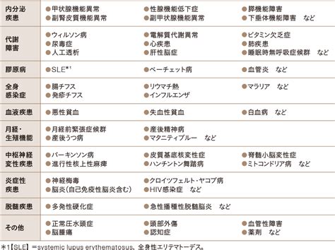 精神病 症状|知っておきたい精神科の病名と症状│医療法人財団岩尾会 東京海。